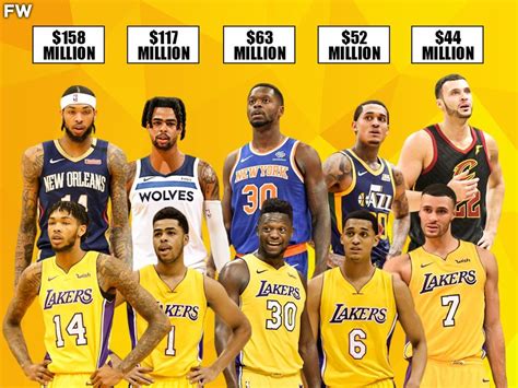 lakers players contracts